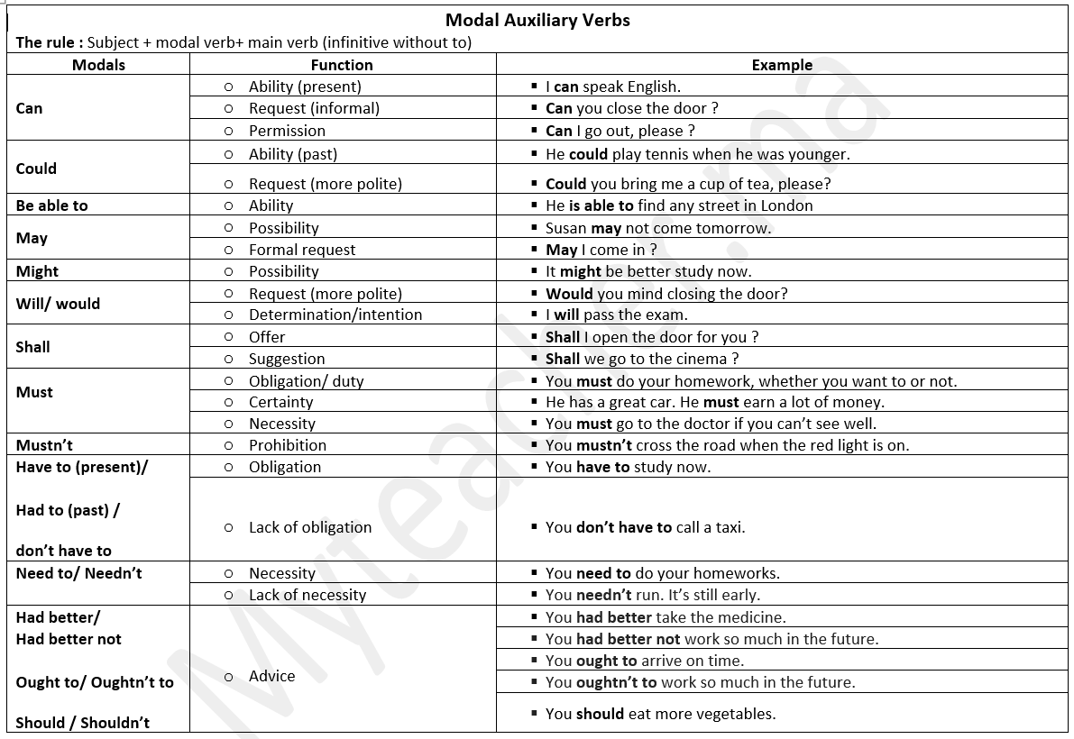 grammar-modals-modal-verbs-worksheet-my-teacher