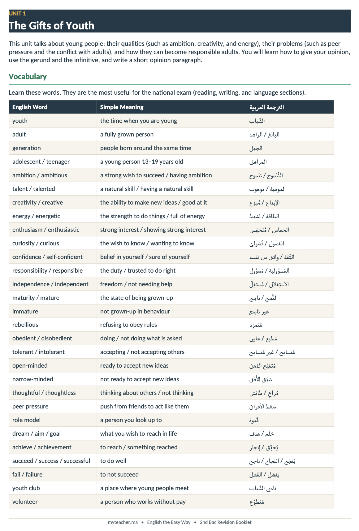 Sample page from the 2nd Bac English Revision Booklet showing the Unit 1 vocabulary table