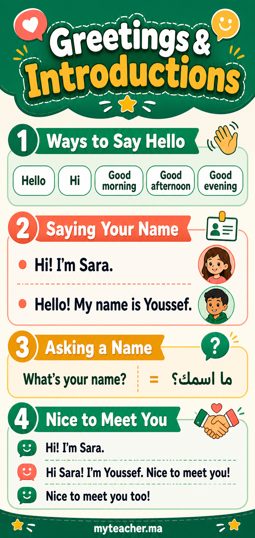 Greetings & Introductions — Summary Card