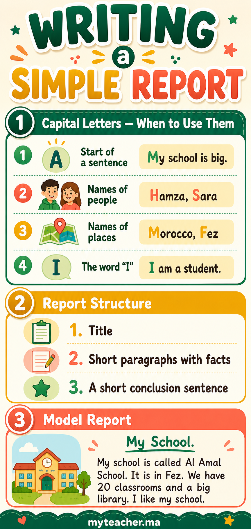Writing a Simple Report — Summary Card