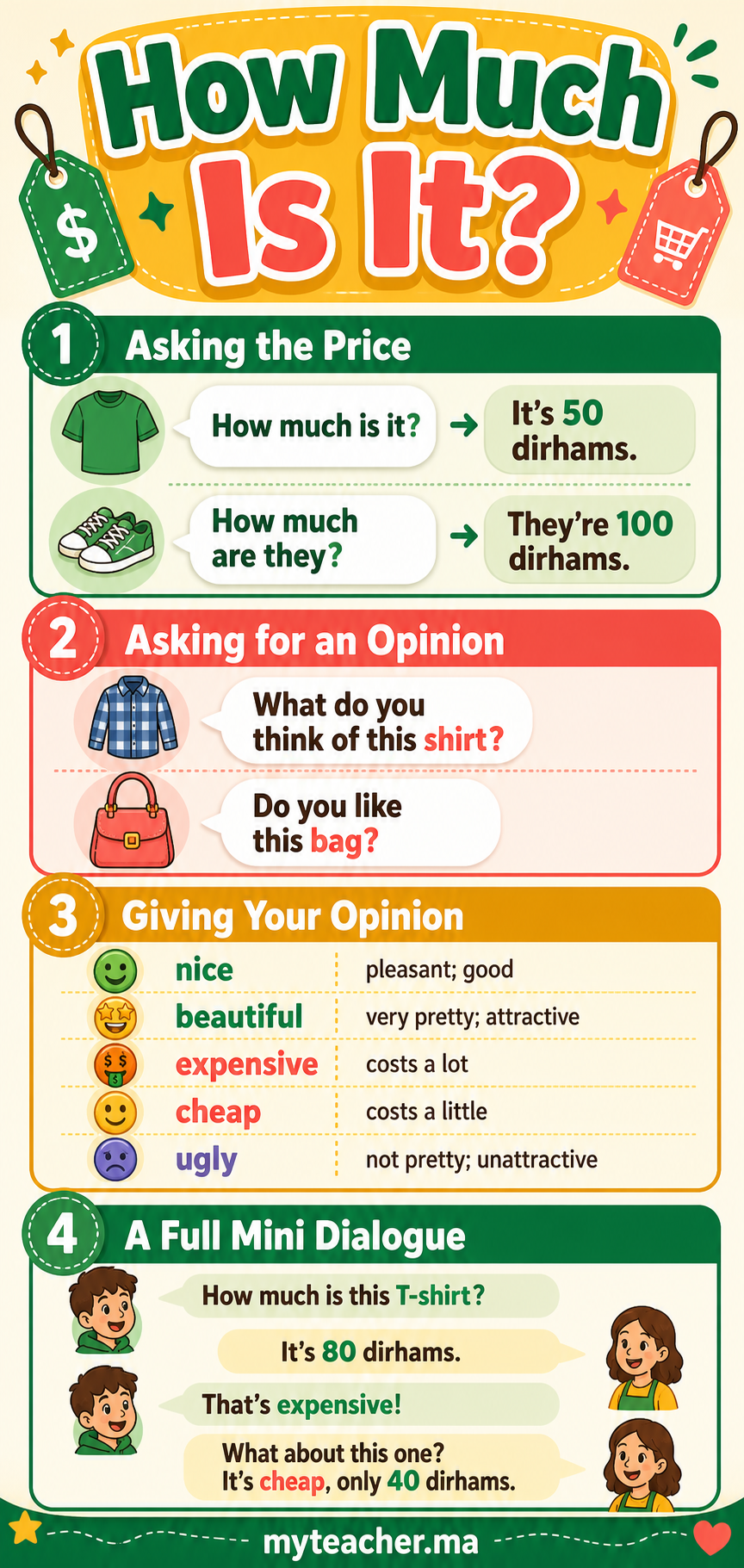 How Much Is It? — Summary Card