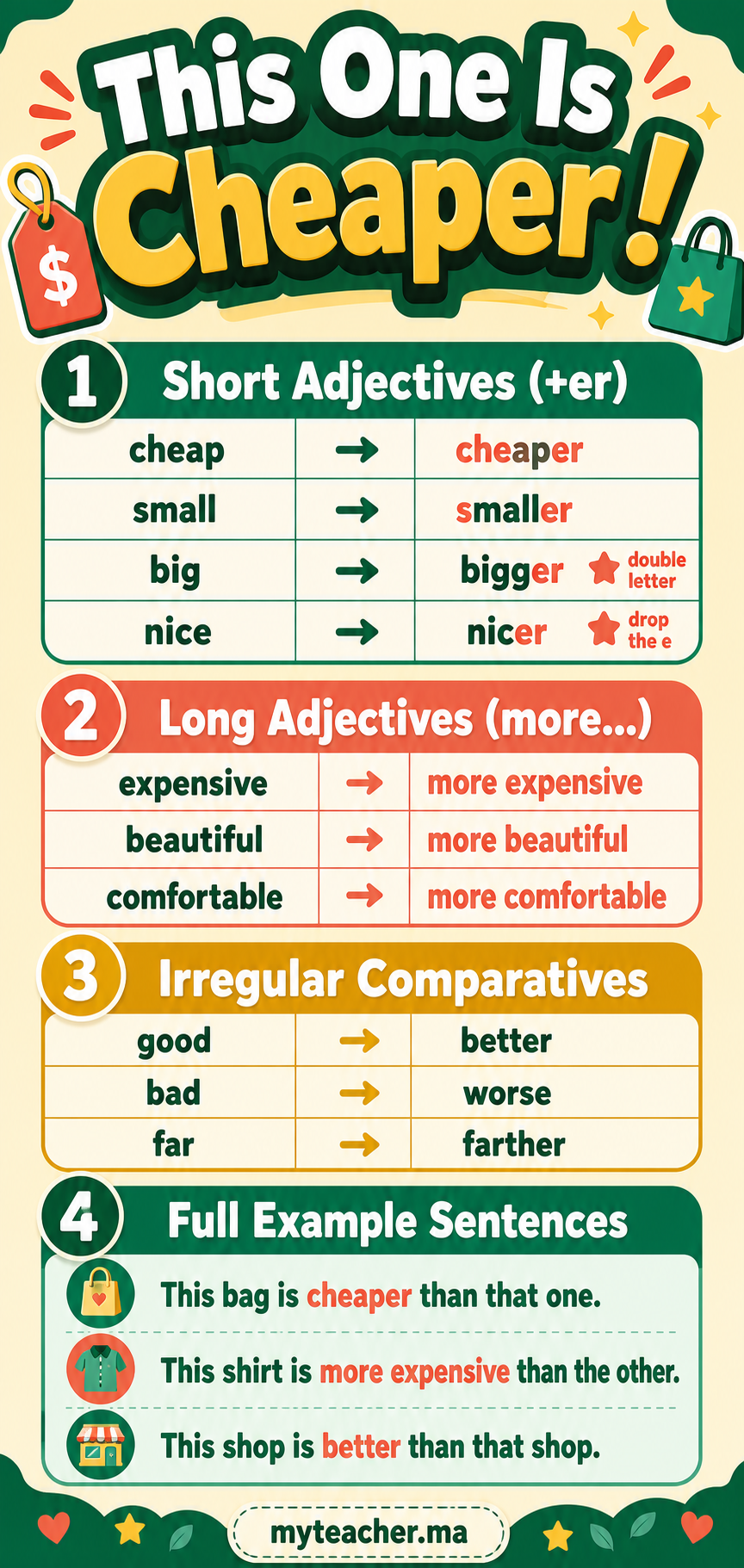 This One Is Cheaper! — Summary Card
