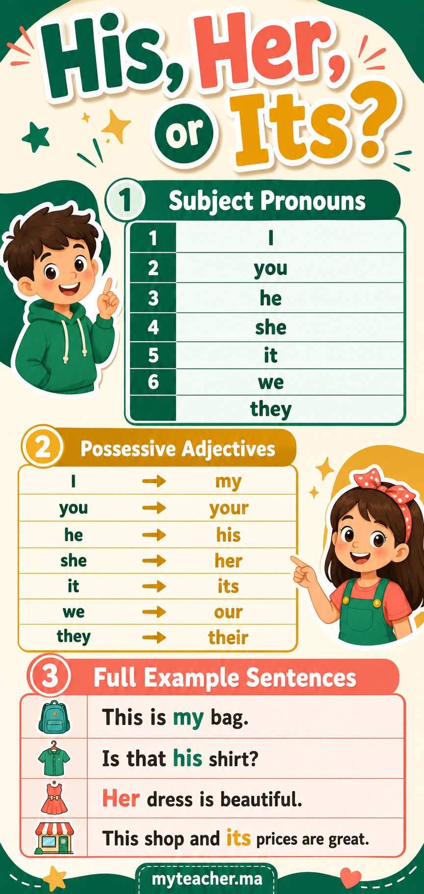 His, Her, or Its? — Summary Card