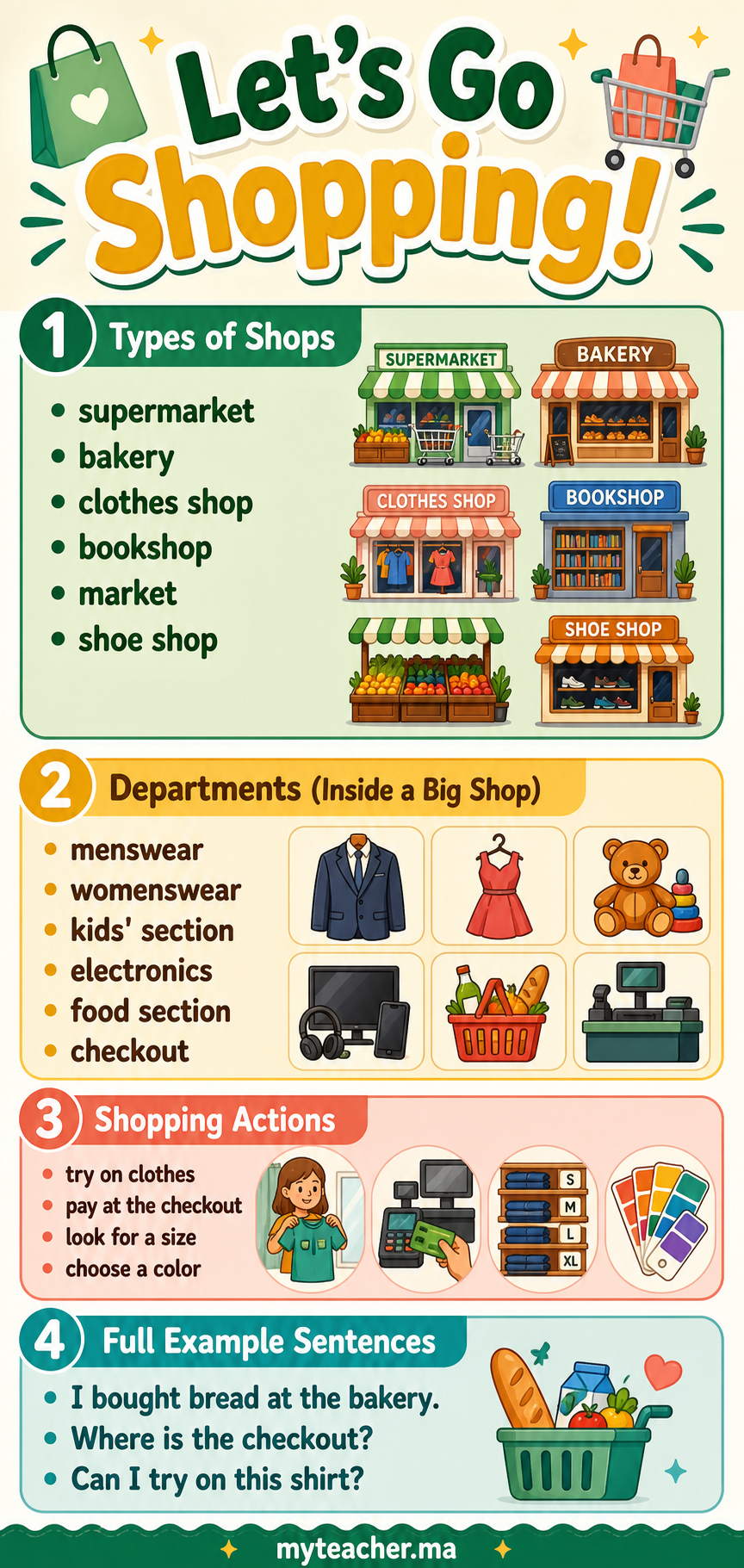 Let's Go Shopping! — Summary Card