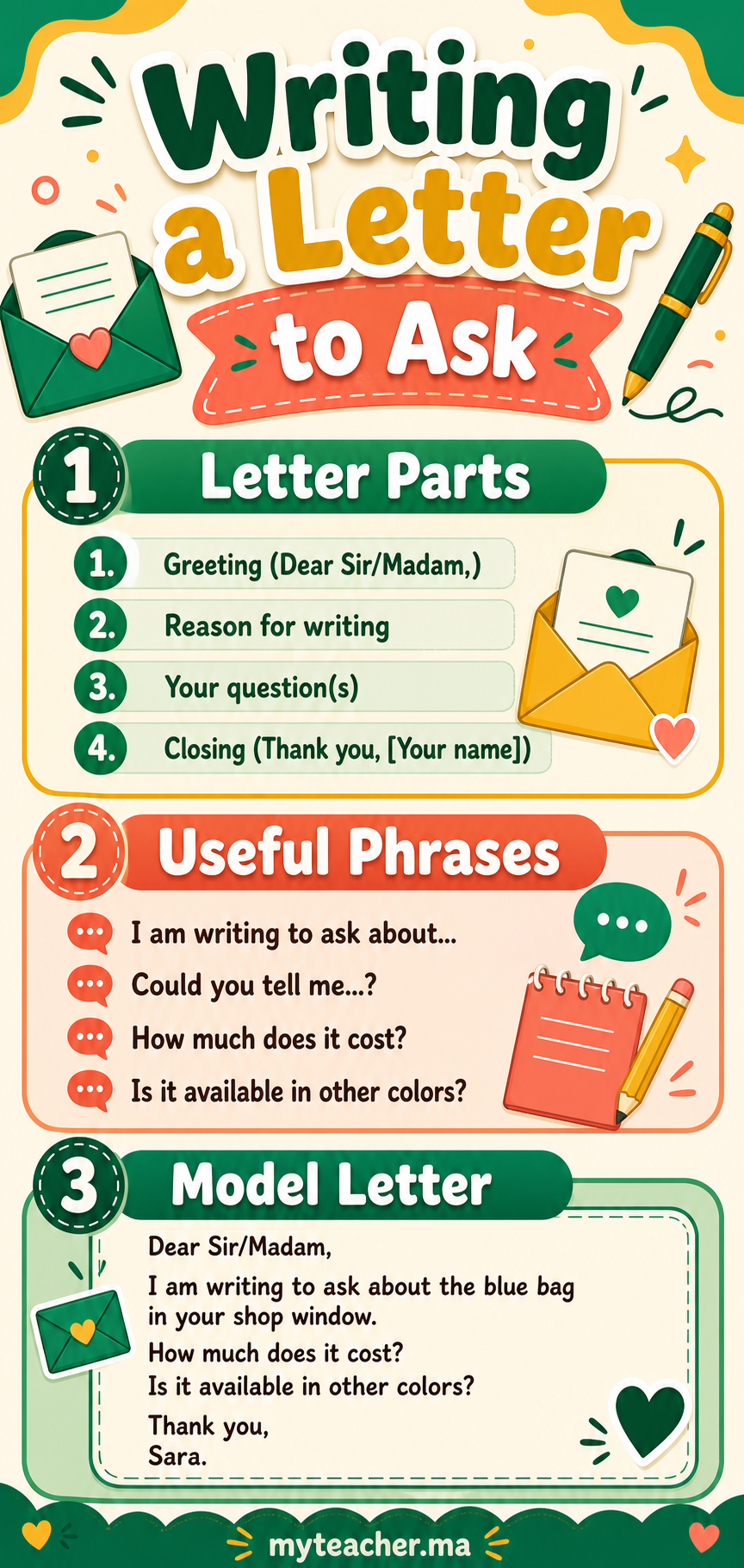 Writing a Letter to Ask — Summary Card