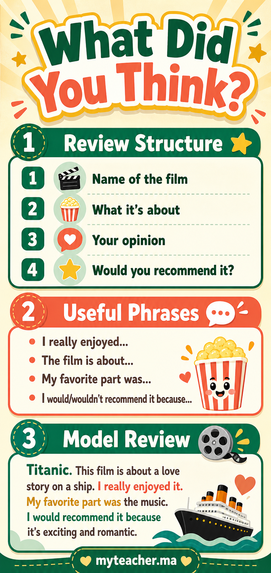 What Did You Think? — Summary Card
