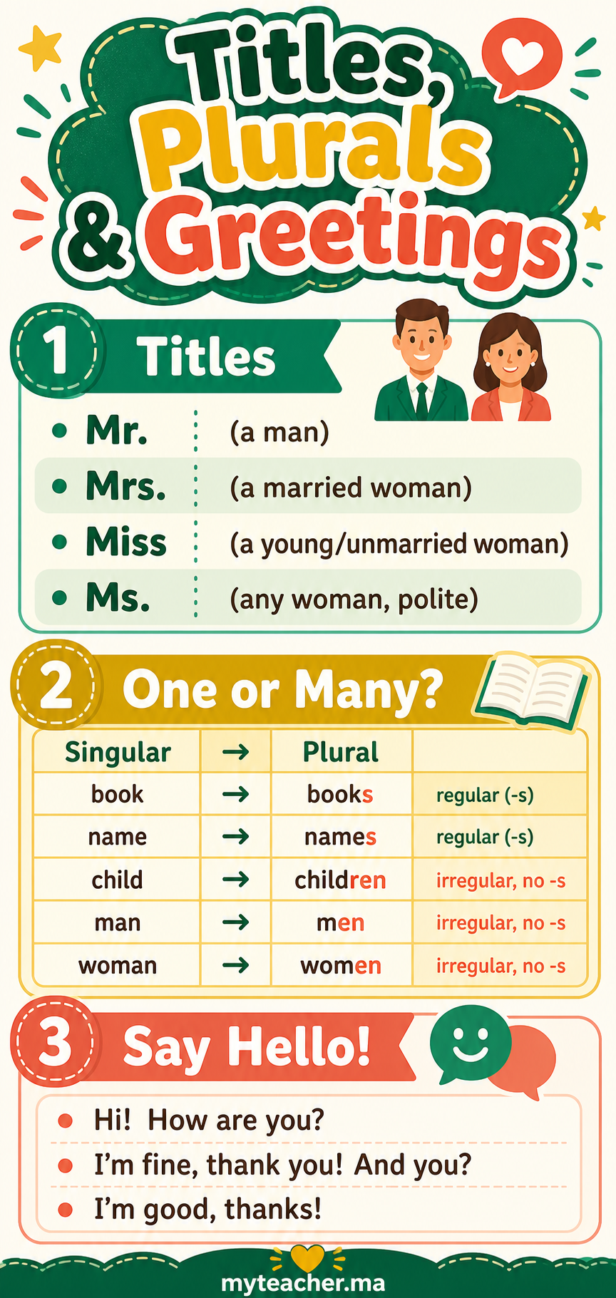 Titles, Plurals & Greetings — Summary Card