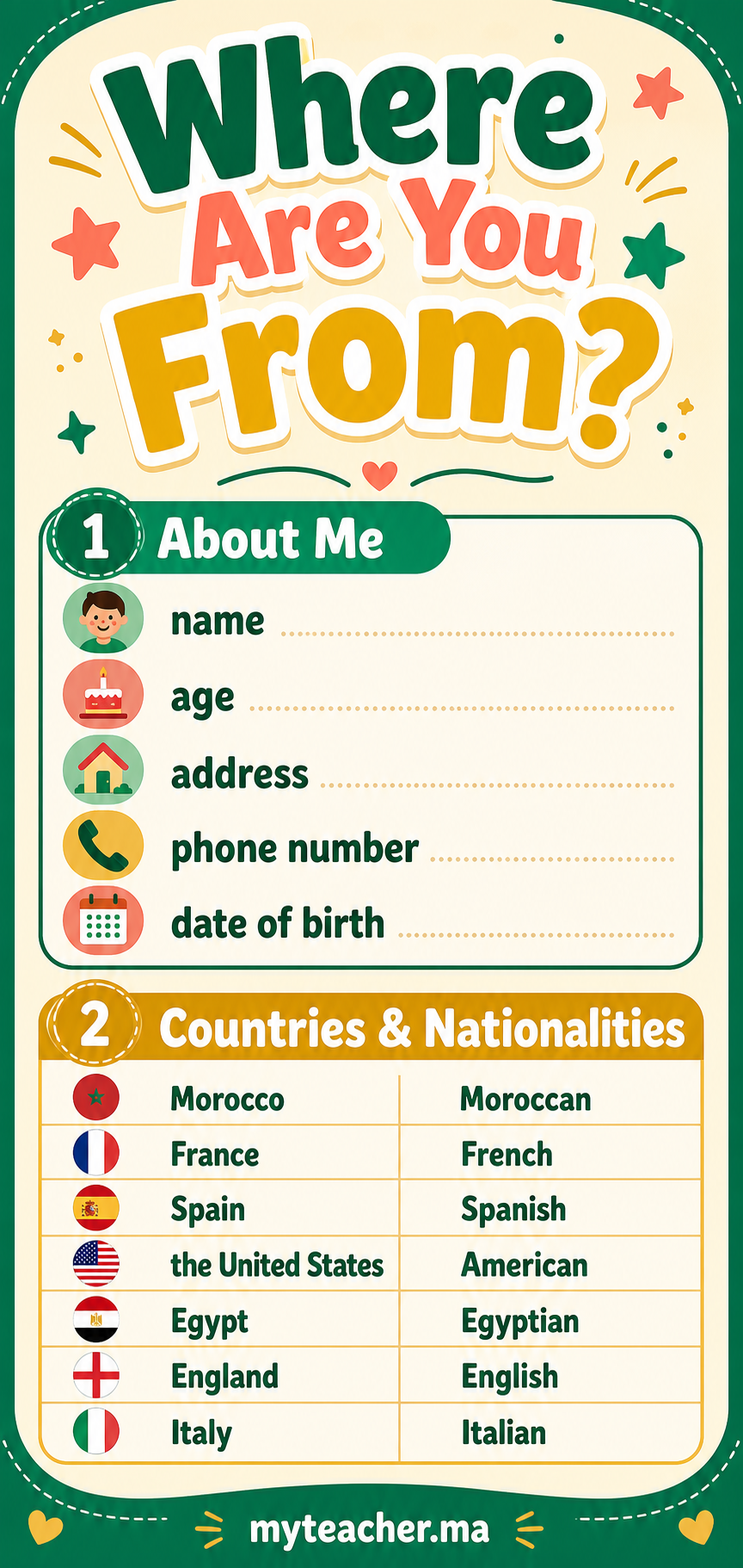 Personal Info, Countries & Nationalities — Summary Card