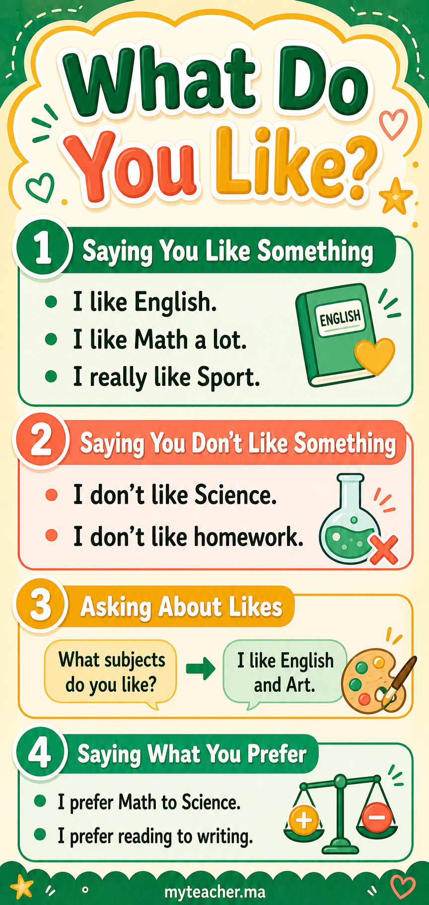 What Do You Like? — Summary Card