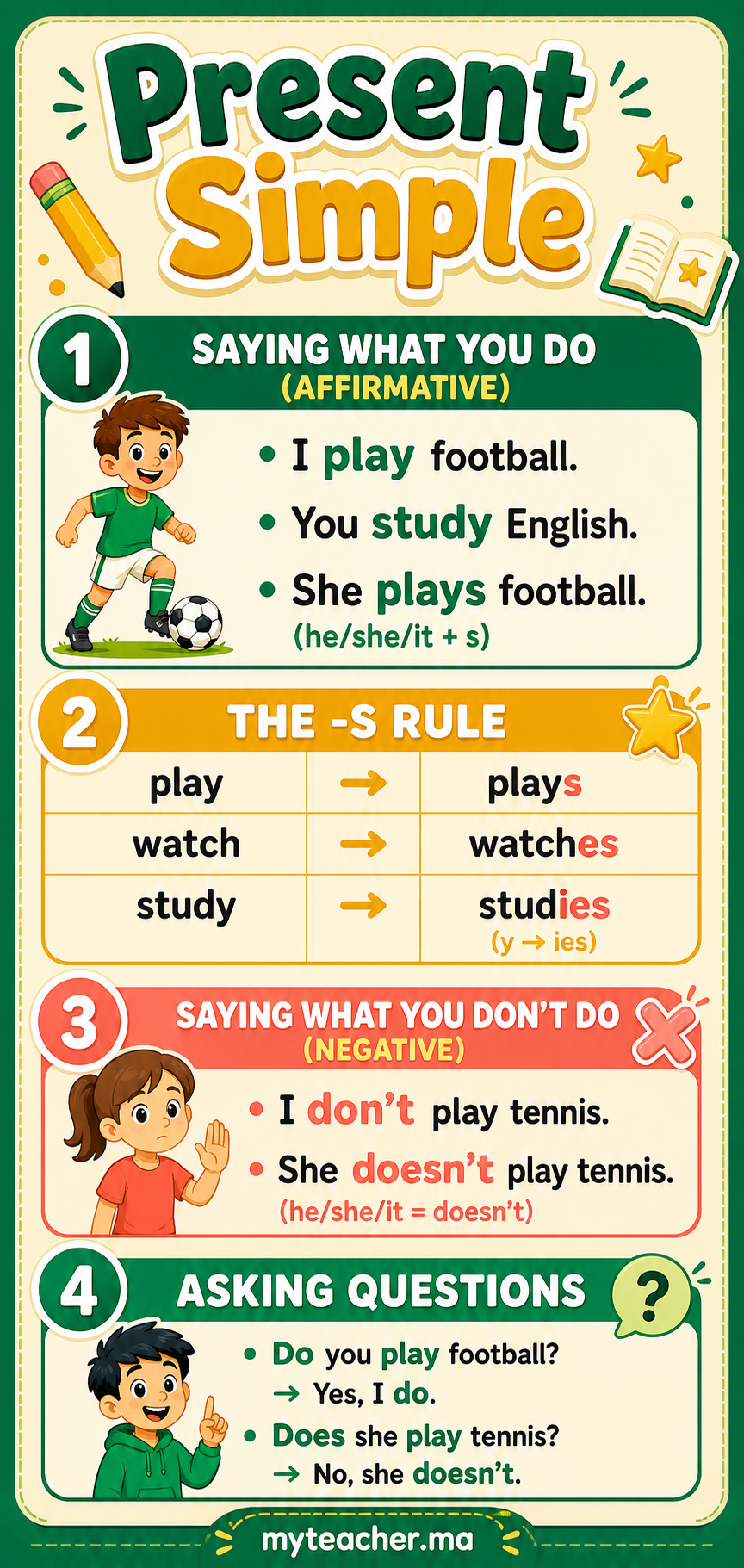 Present Simple — Summary Card