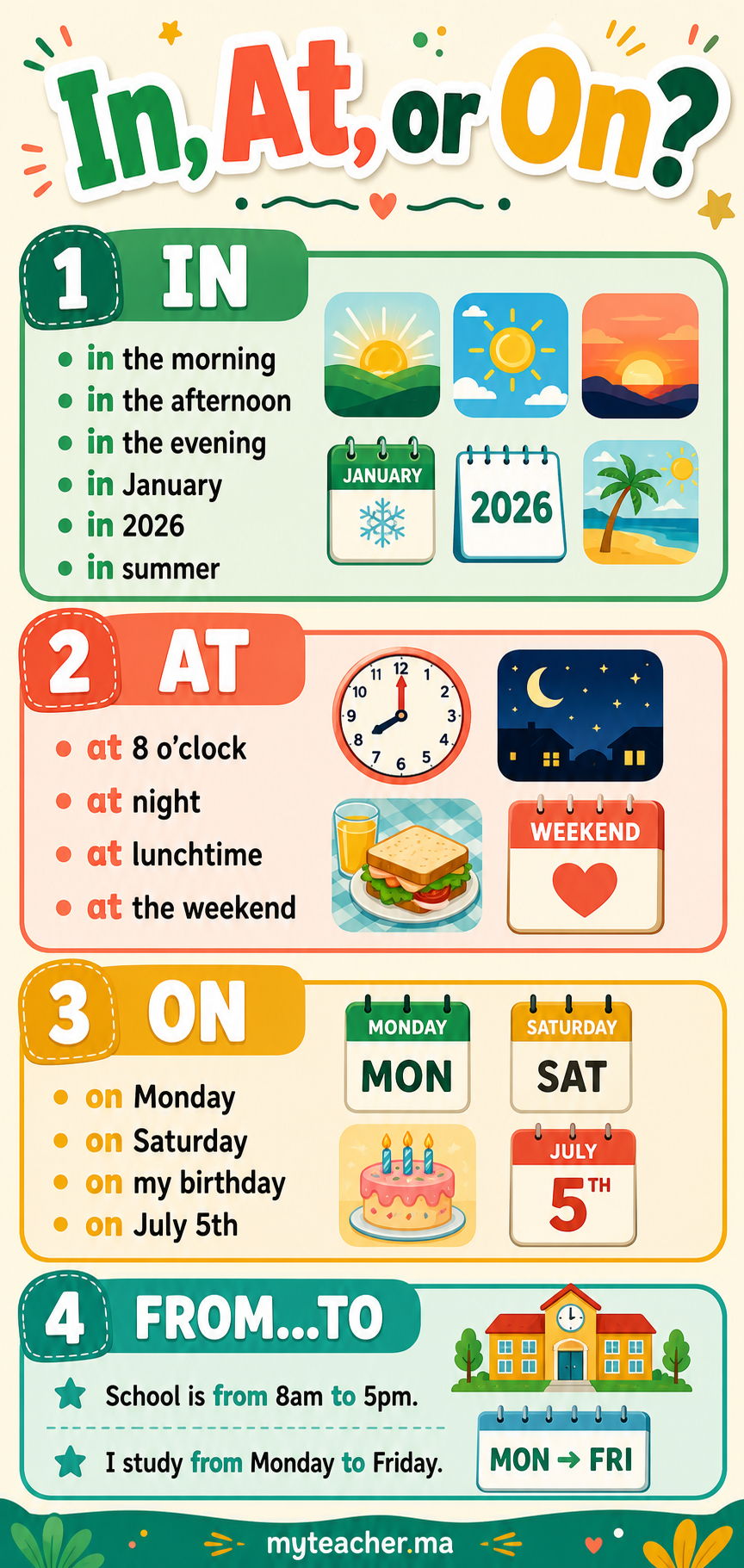 In, At, or On? — Summary Card