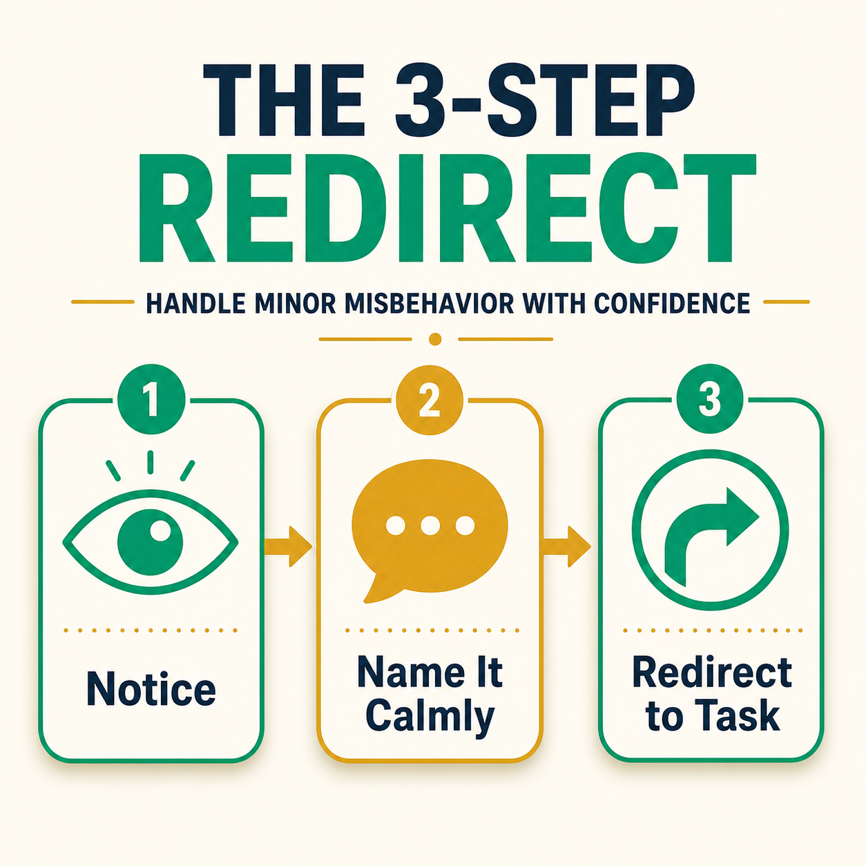 A 3-step redirect: notice, name it calmly, redirect to task