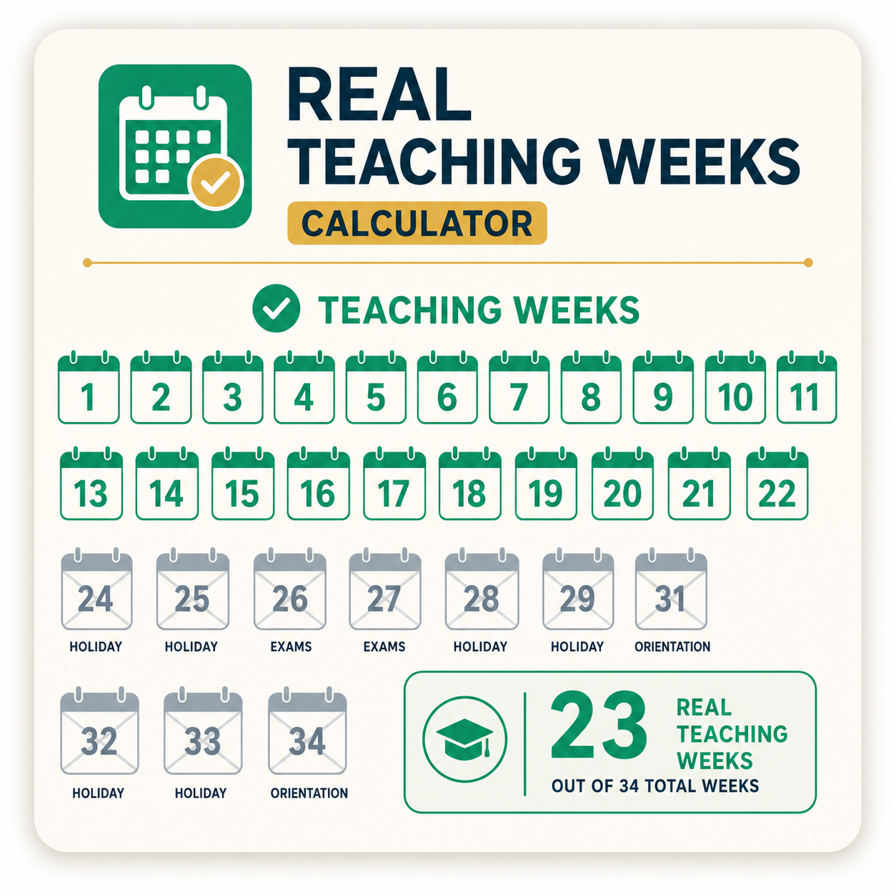 A calendar showing real teaching weeks after subtracting holidays and exams