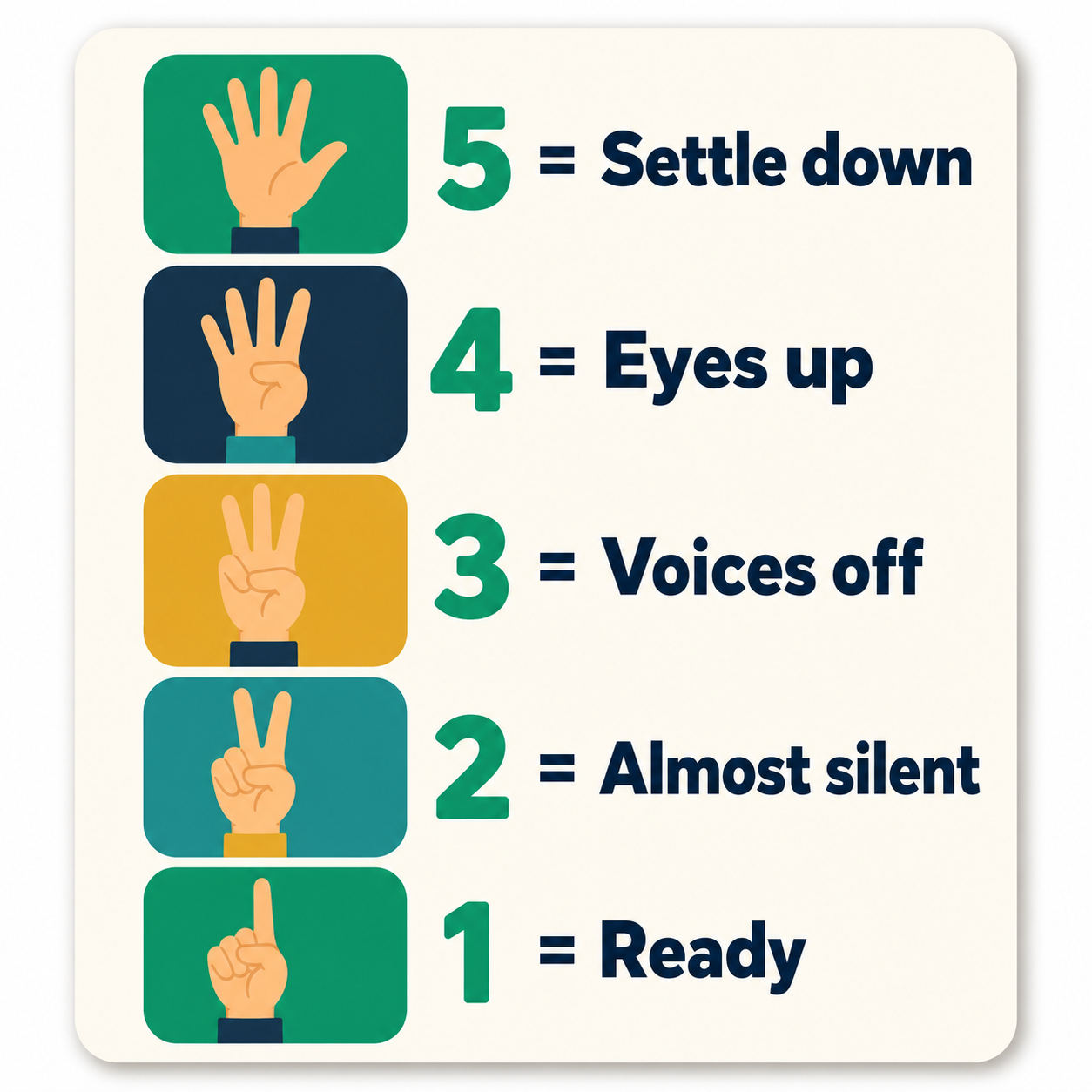 A 5-to-1 hand-signal countdown chart for getting a classroom's attention