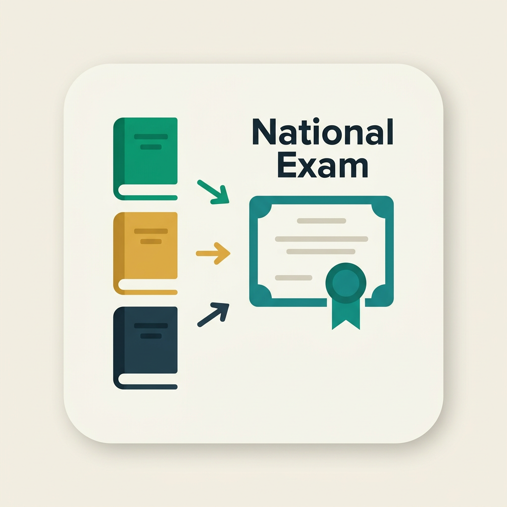 Three textbook icons feeding into a national exam certificate icon