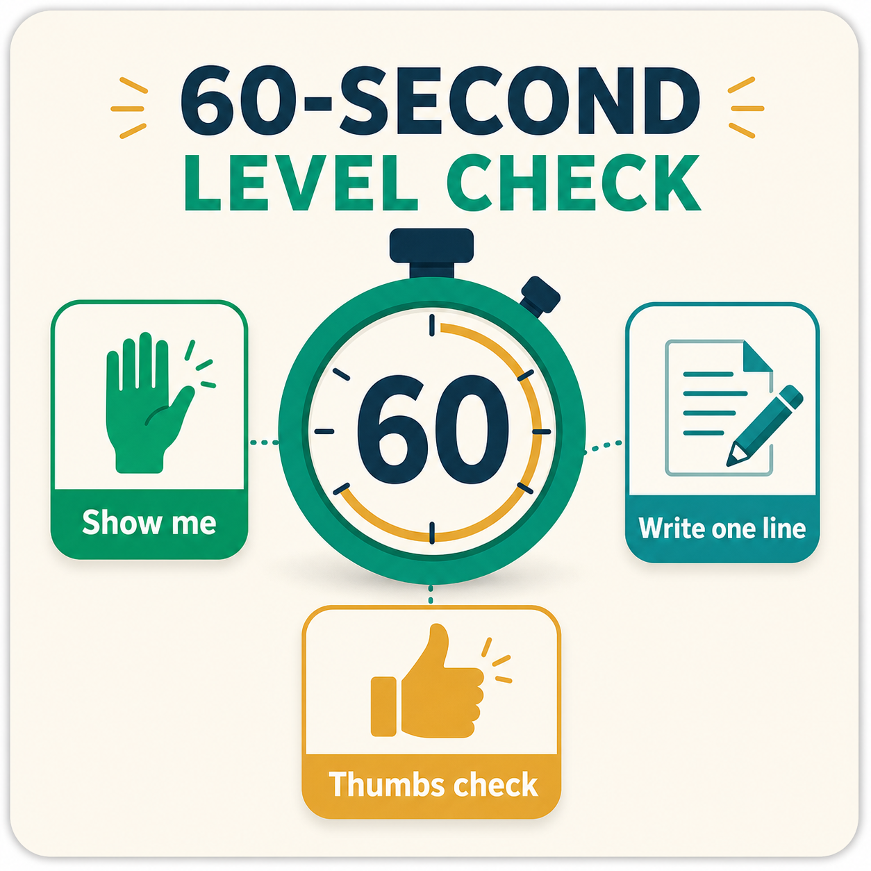 A stopwatch surrounded by quick diagnostic check icons